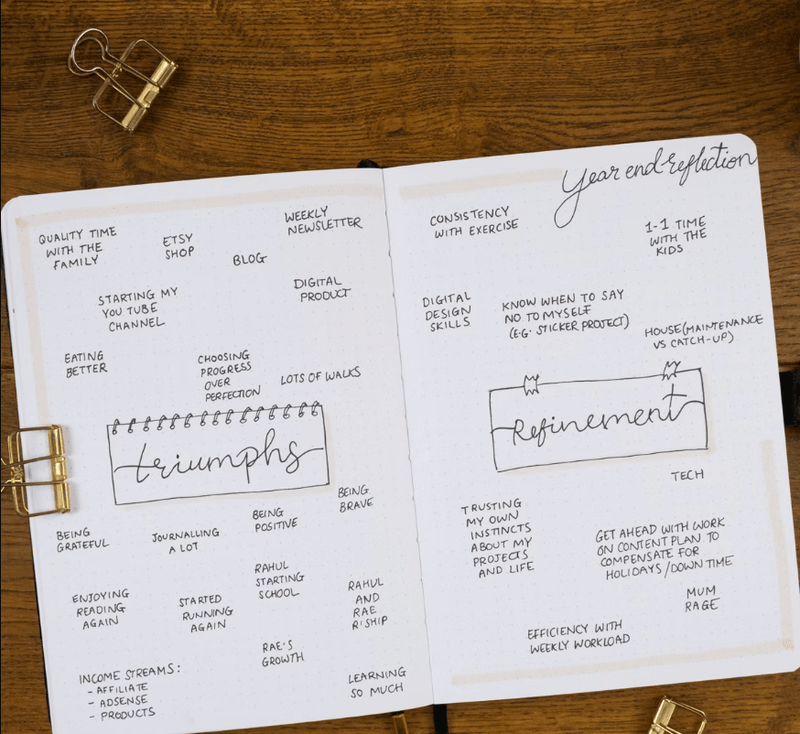 Year End Reflection | Bullet Journal Spread