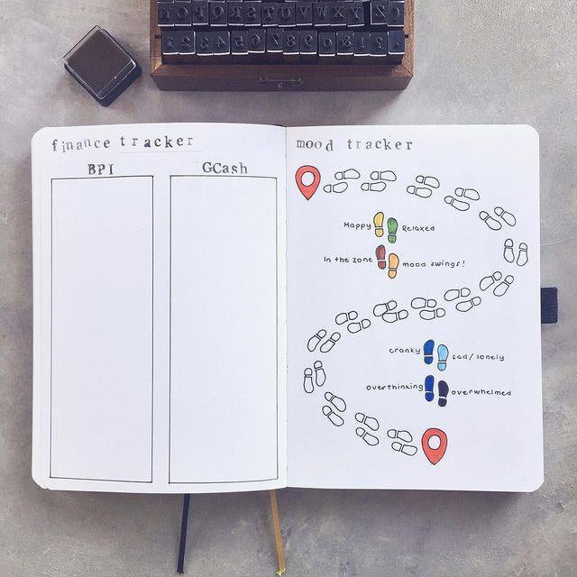 Setting SMART goals On Bullet Journal