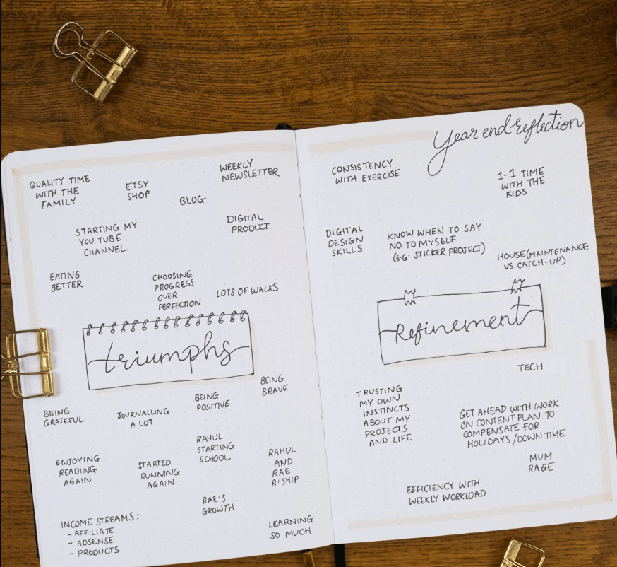 Year End Reflection | Bullet Journal Spread