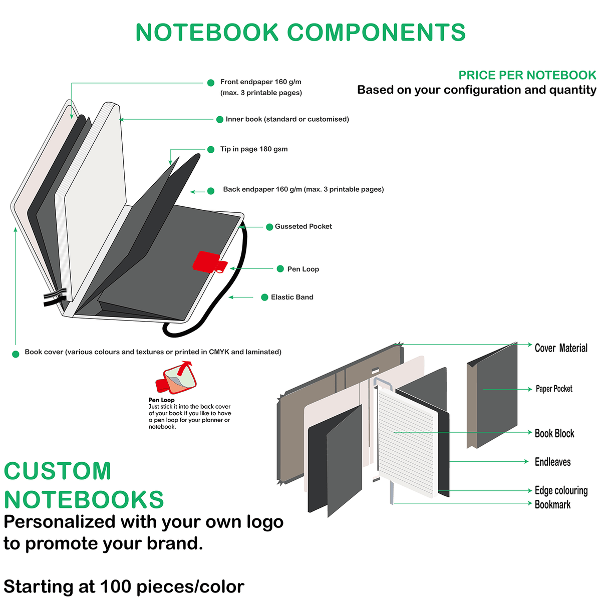 Custom Dot Grid Notebook, 180Gsm Bamboo Paper, Buy 100PCS Basic , ONLY US$219 - bukenotebook